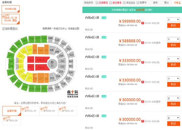 티켓 양도 사이트의 거래 가격, 출처: 文汇网