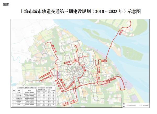 상하이시 도시레일 교통 제3기 건설계획(2018~2023년)